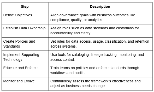 How to use Data Governance Framework | Egnyte