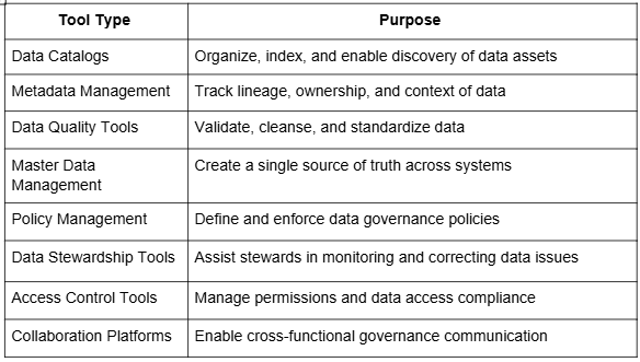 Data Governance Tools | Egnyte