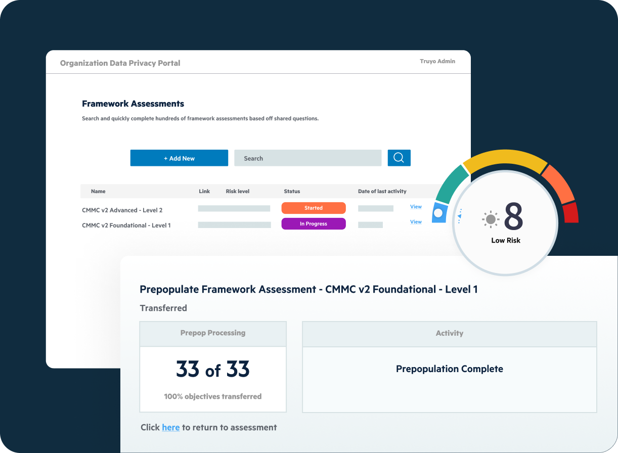 CMMC 2.0 Level 2 Compliance
