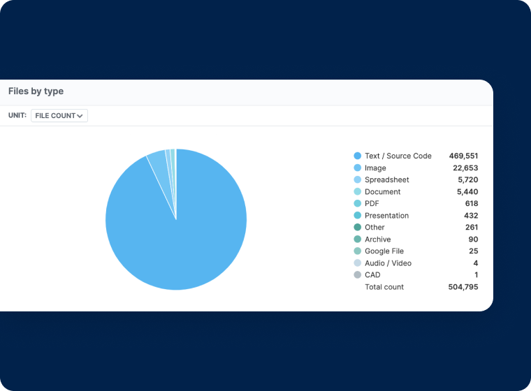 Centralized Administration Interface | Egnyte