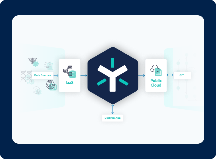 Fast and Accurate Statistical Data Analysis | Egnyte