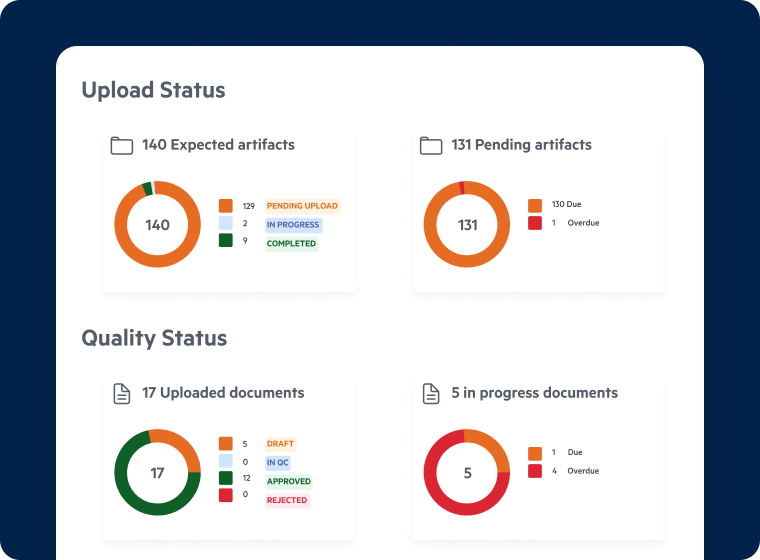 Secure and Efficient Regulatory Submissions | Egnyte