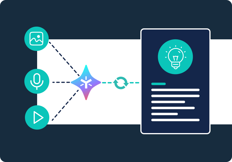 Multi-modal Capabilities | Egnyte